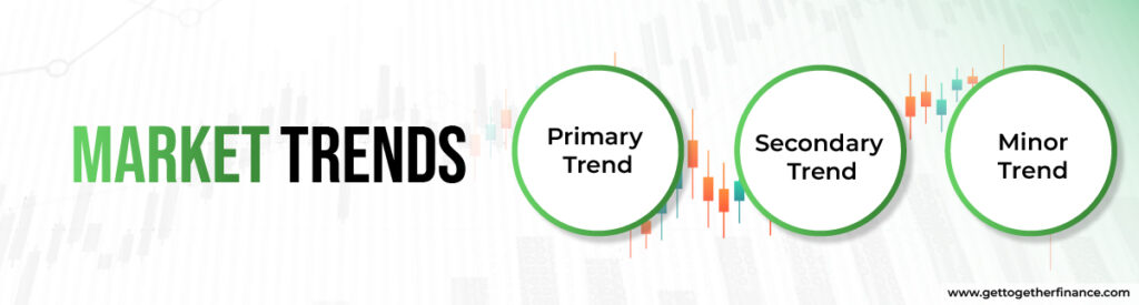 Market Trends