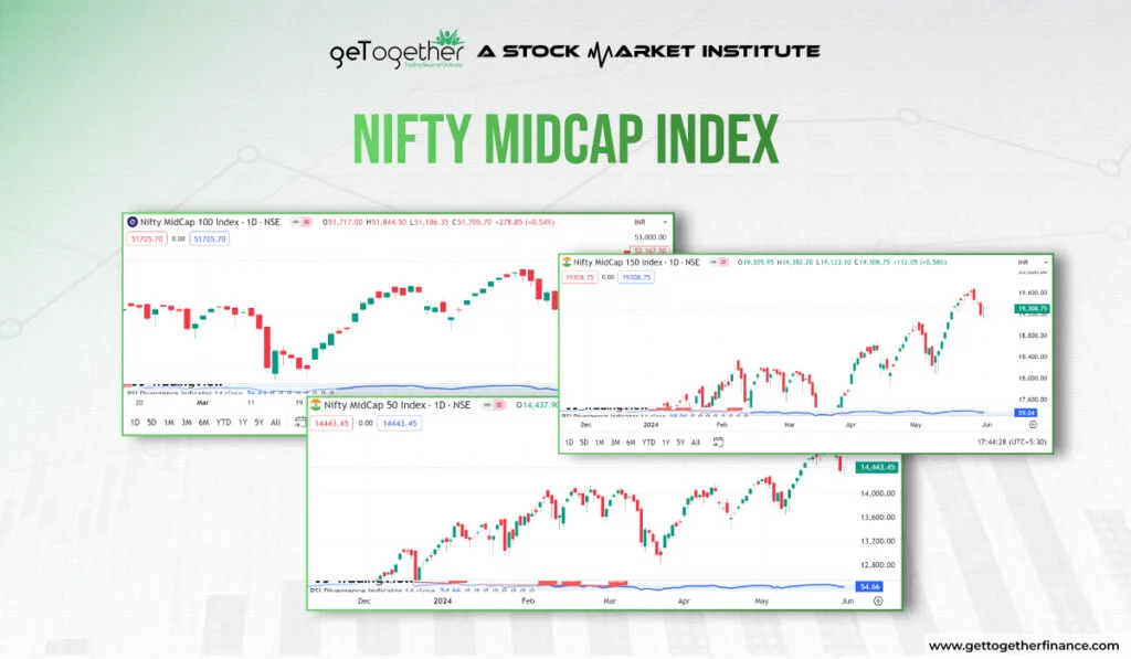 NIFTY MIDCAP INDEX - GTF