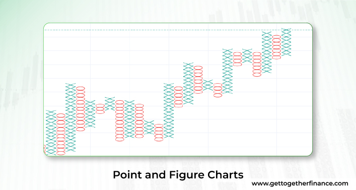 Point and Figure Charts