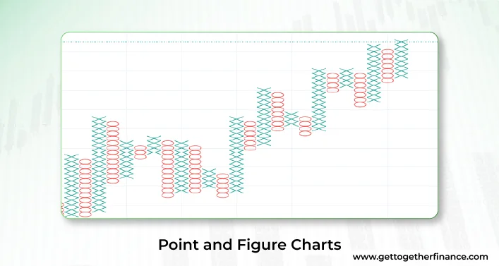 Point and Figure Charts