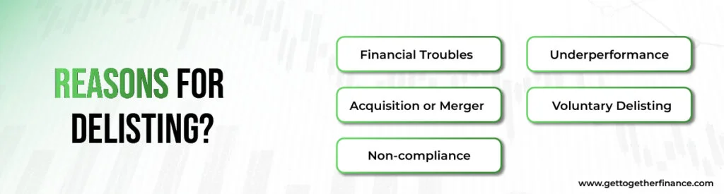 Reasons for Delisting
