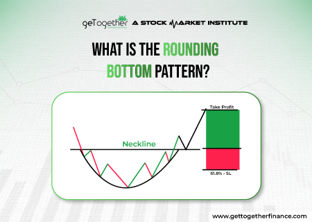 What is the Rounding Bottom pattern?