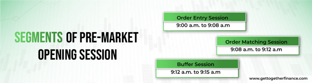 Segments of pre-market opening session