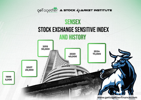 Sensex