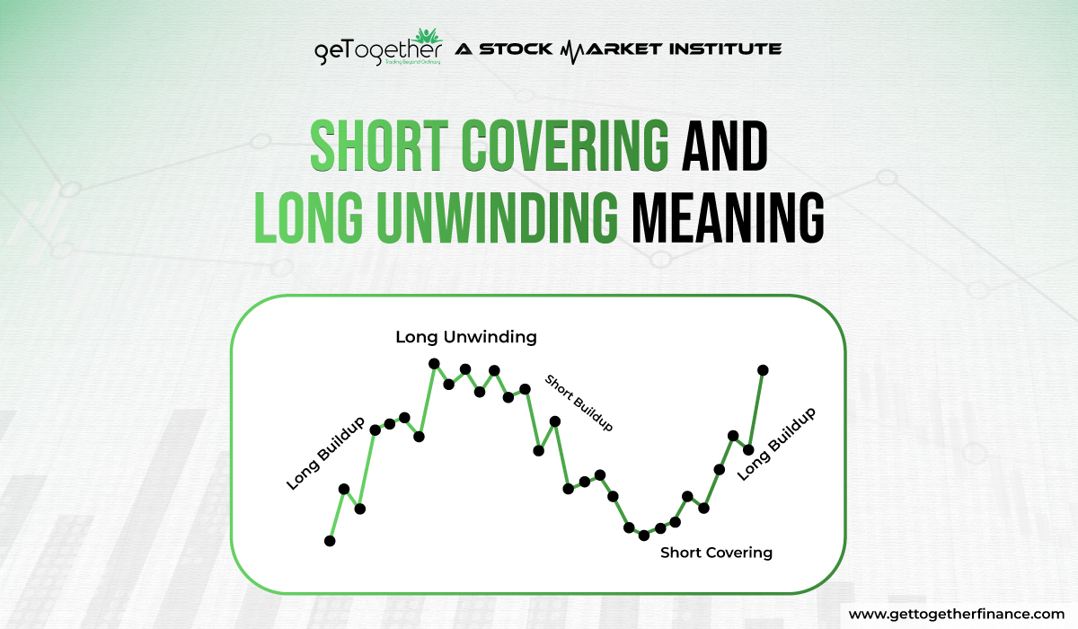 Understand Short Covering and Long Unwinding