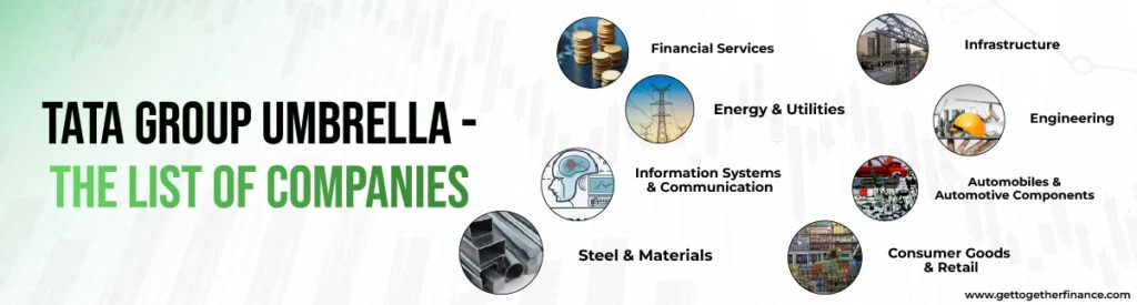 Tata Group Umbrella - The List of Companies