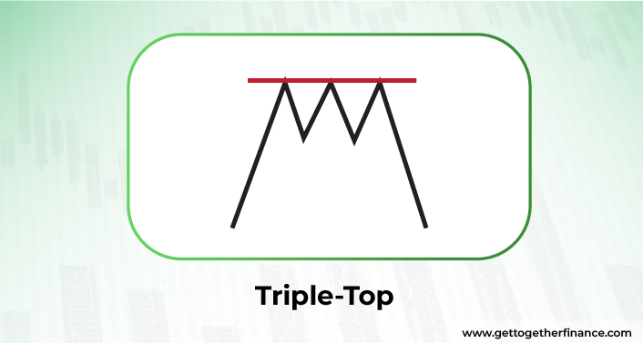 Triple-Top