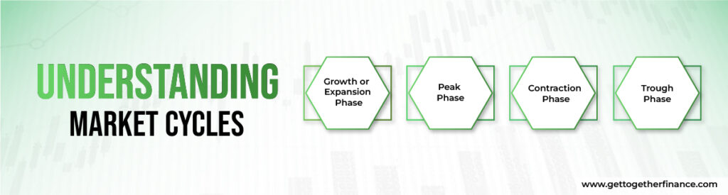 Understanding Market Cycles 