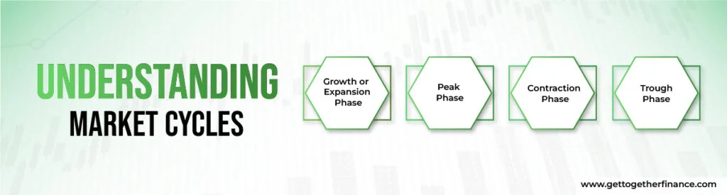 Understanding Market Cycles