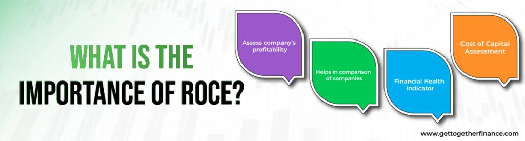 What is the importance of ROCE