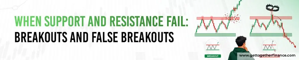 When Support and Resistance Fail: Breakouts and False Breakouts