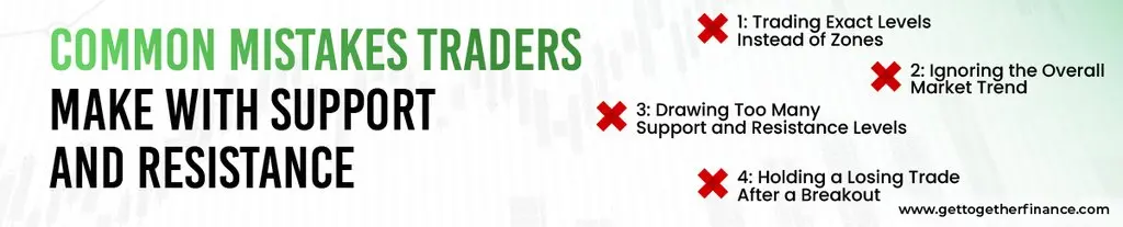 Common Mistakes Traders Make with Support and Resistance