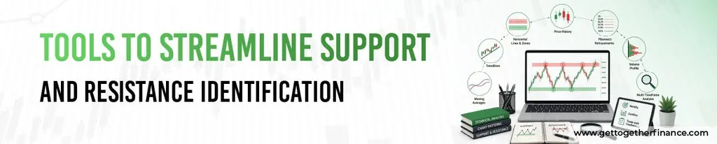 Tools to Streamline Support and Resistance Identification