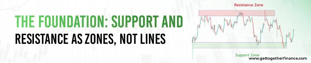 The Foundation: Support and Resistance as Zones, Not Lines