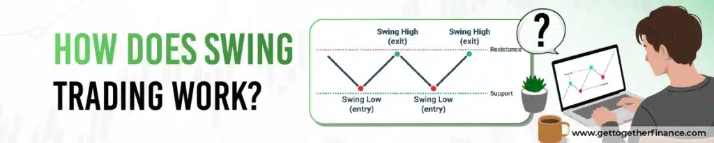 How Does Swing Trading Work?