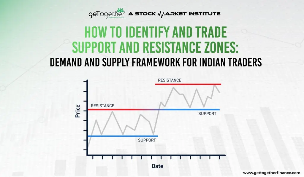 How to Identify and Trade Support and Resistance Zones: Demand and Supply Framework for Indian Traders