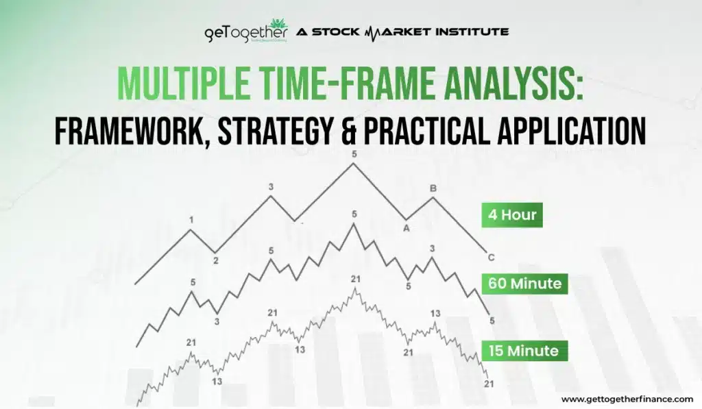 Multiple Time-Frame Analysis: