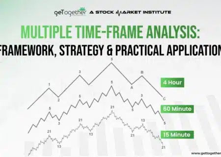 Multiple Time-Frame Analysis:
