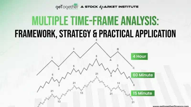 Multiple Time-Frame Analysis: Framework, Strategy & Practical Application