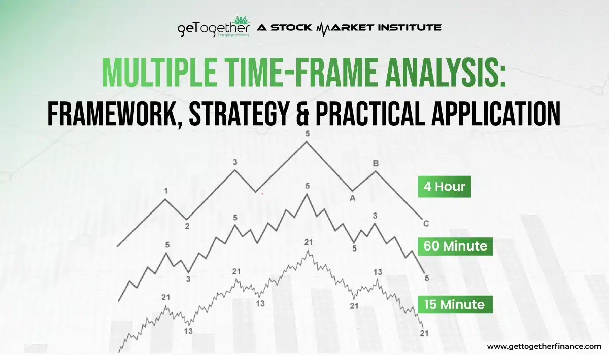 Multiple Time-Frame Analysis: