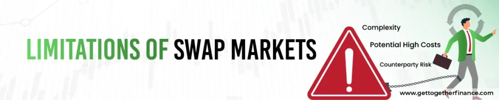 Limitations of Swap Markets
