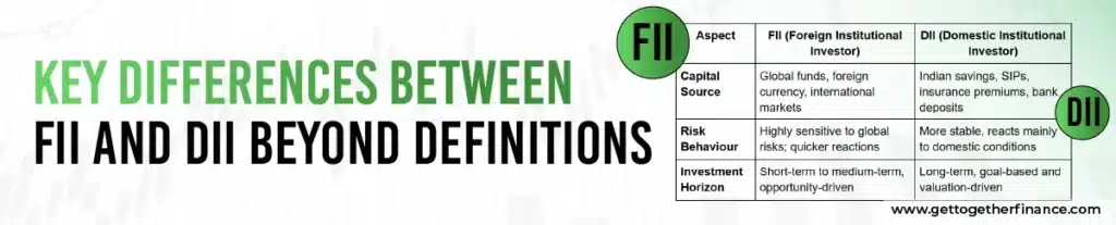 Key Differences Between FII and DII Beyond Definitions (Capital, Behaviour, Strategy)