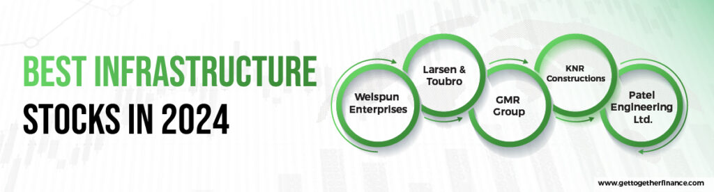 Best Infrastructure Stocks in 2024