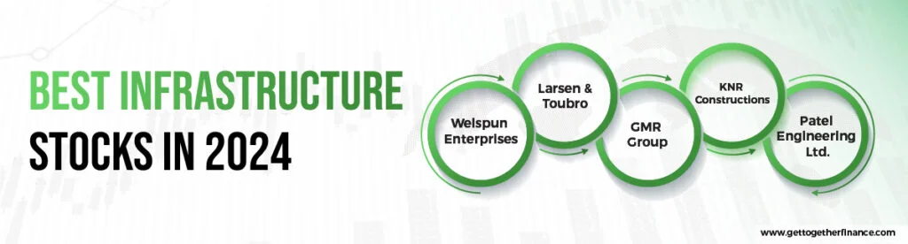 Best Infrastructure Stocks in 2024