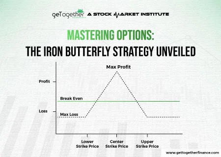 Mastering Options: The Iron Butterfly Strategy Unveiled