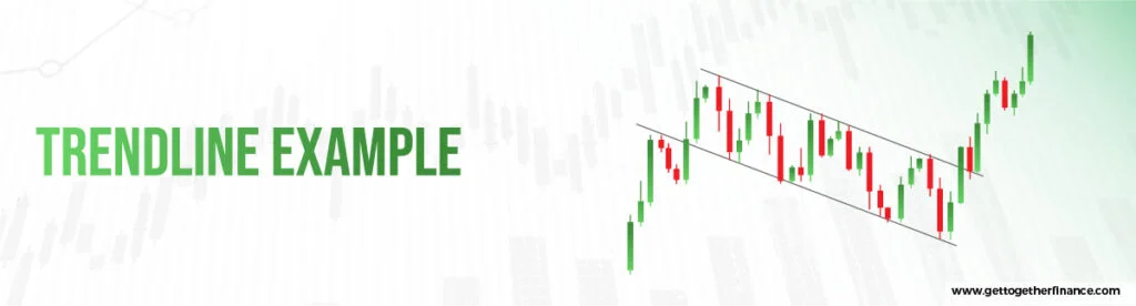 Trendline Example