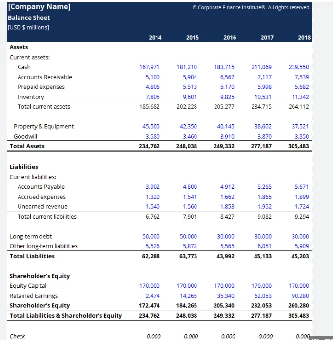 Balance Sheet example