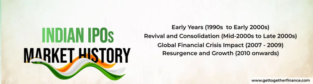 Indian IPOs Market History