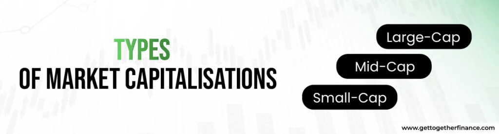 Types of Market Capitalisations