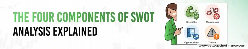 The Four Components of SWOT Analysis Explained