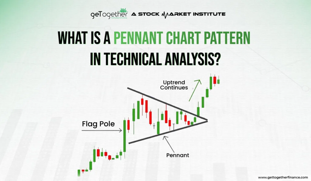 Pennant Chart Pattern