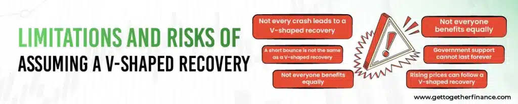 Limitations and Risks of Assuming a V-Shaped Recovery