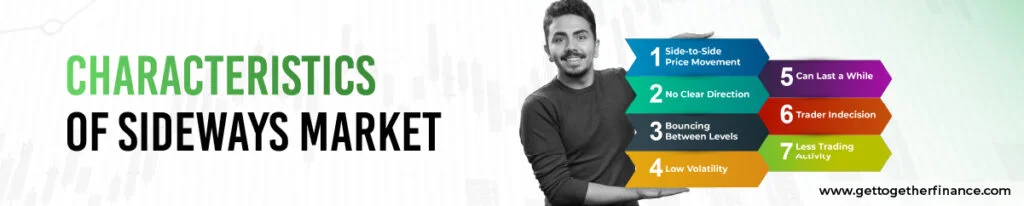 Characteristics of Sideways Market