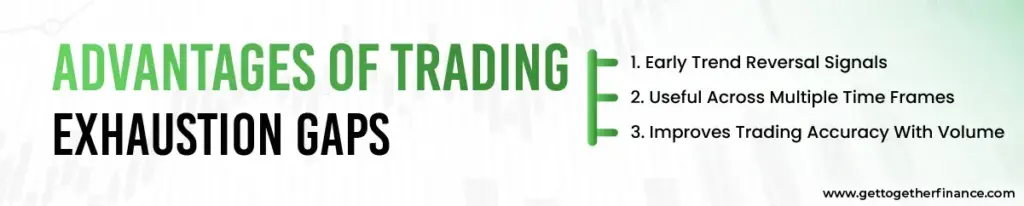Advantages of Trading Exhaustion Gaps