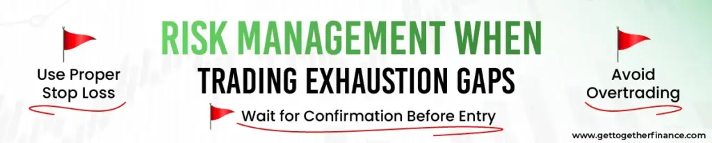 Risk Management When Trading Exhaustion Gaps
