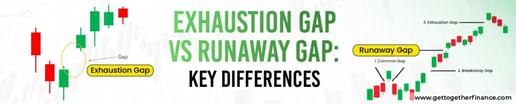 Exhaustion Gap vs Runaway Gap: Key Differences