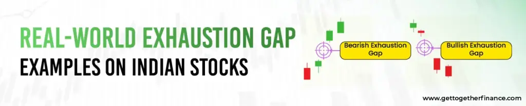Real-World Exhaustion Gap Examples on Indian Stocks