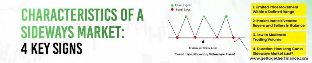 Characteristics of a Sideways Market: 4 Key Signs