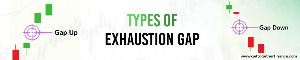 Types of Exhaustion Gap