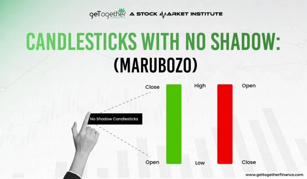 Candlestick With No Shadow