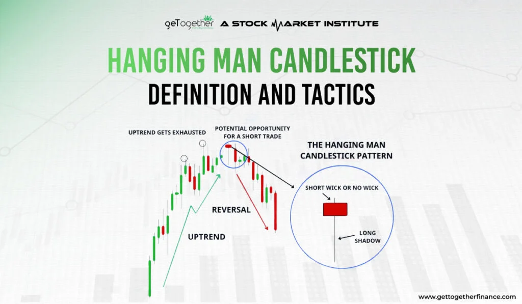 Hanging Man Candlestick