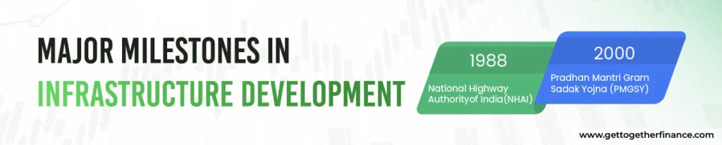 Major Milestones in Infrastructure Development