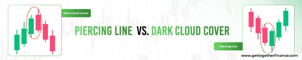 Piercing Line vs. Dark Cloud Cover