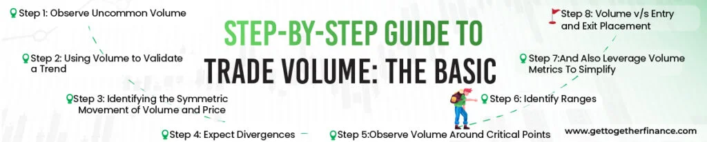 Step-By-Step Guide to Trade Volume: The Basic