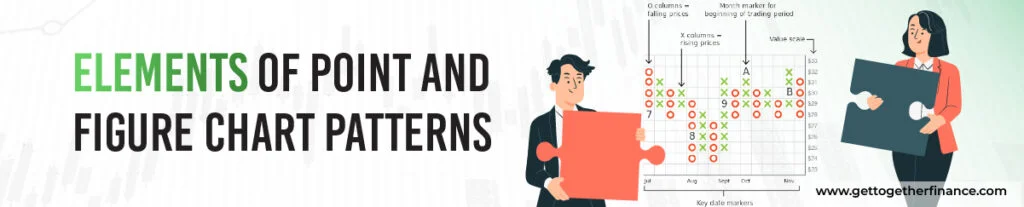 Elements of Point and Figure Chart Patterns