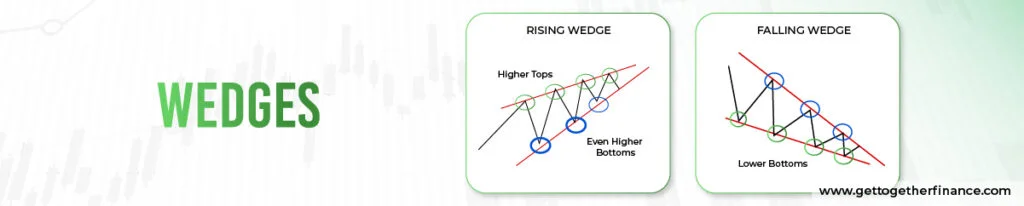 wedges